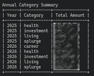 Finance Summary